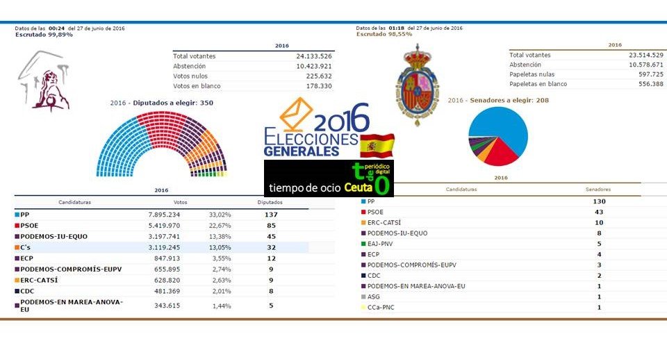 elecciones 2015 - copia
