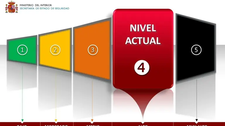 nivel_alerta