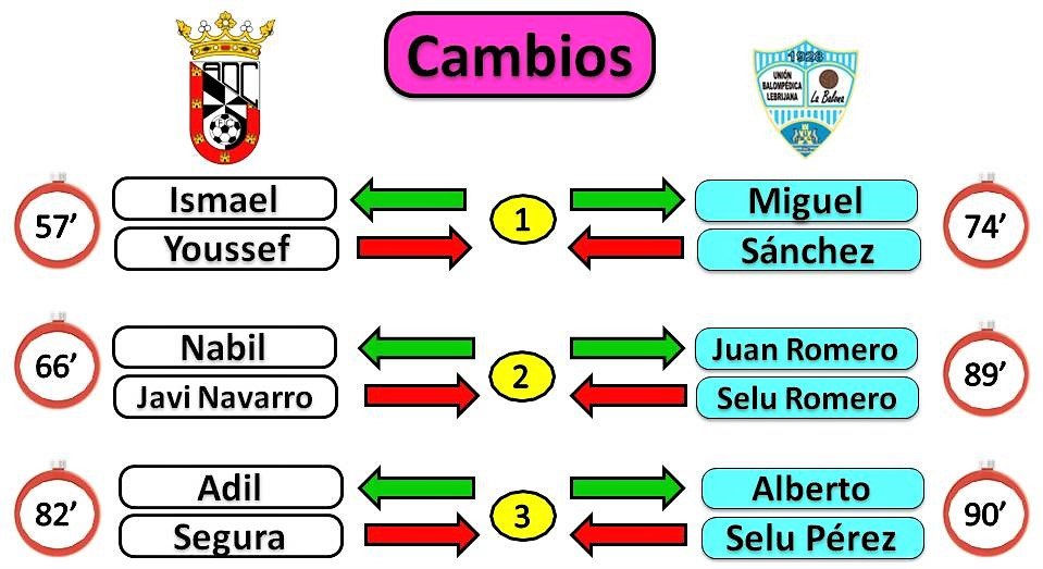 futbol ceuta